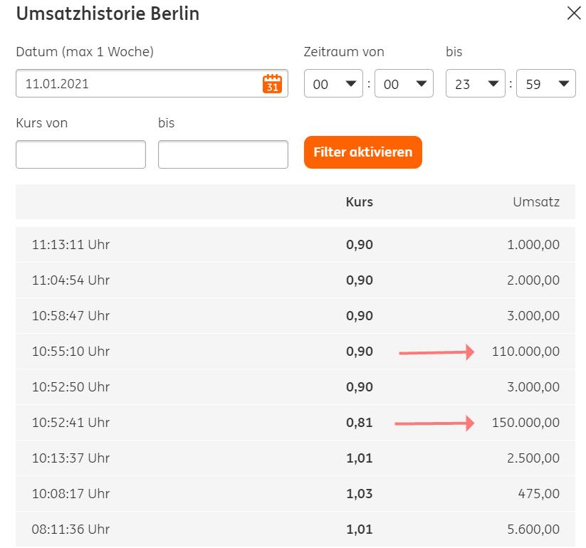 Novonix - Phönix aus der Kohle? 1225549