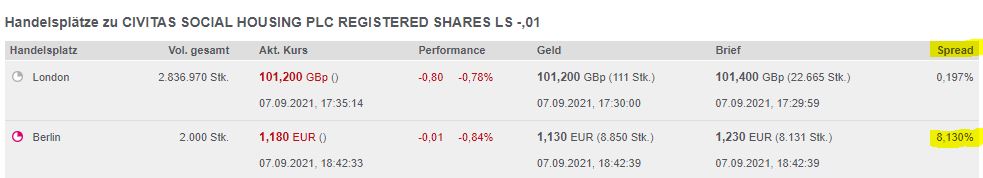 GB00BD8HBD32 - Civitas Social Housing 1272888