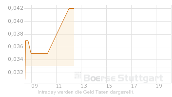 Qimonda A0KEAT .. noch Übernahme mittels Investor? 284769