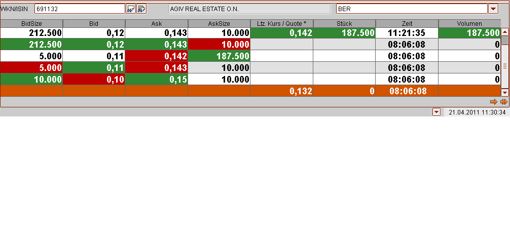 AGIV - Real Estate vor Neubewertung! 397355
