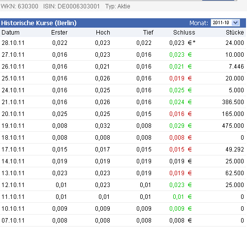 Manteldeal bei K+M Möbel 630300 ?! 452363