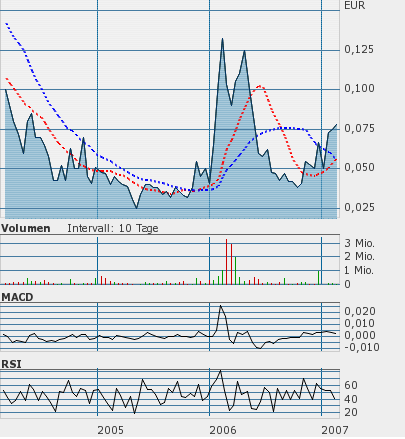 silverado goldmines (867737) 84091