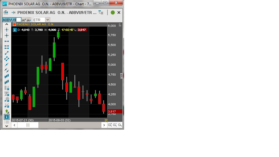 Phönix der Superbulle ! 850916
