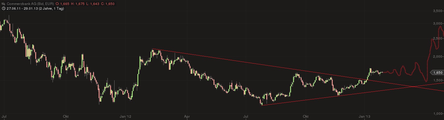 COMMERZBANK kaufen Kz. 28 € 573853