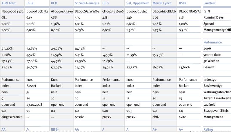 Wasseraufbereitung gleich Geld drucken? 145747