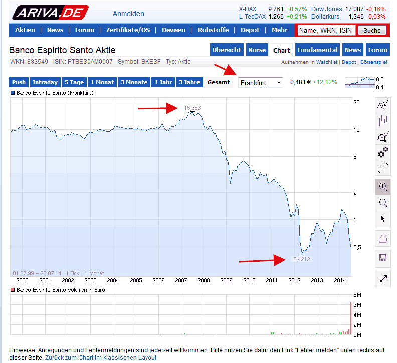 Banco Esp. Santo Portugal 743032