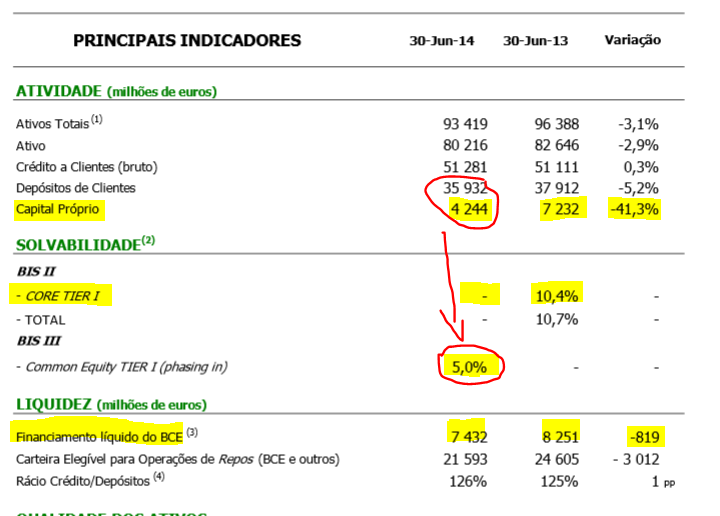 Banco Esp. Santo Portugal 748920