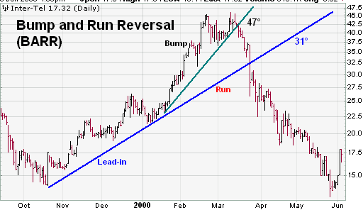 Antizykliker-Thread - v2.0 522827