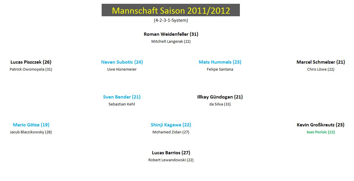 Der Weg weisst Richtung Champions-League 444221