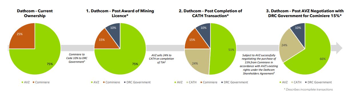Lithiumstar AVZ Minerals eröffnet 68 % im Plus 1313901