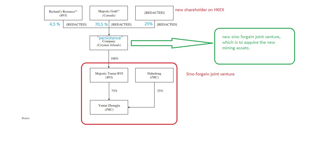 Goldproduzent mit mehr als 100000 Unzen 2012 1377519