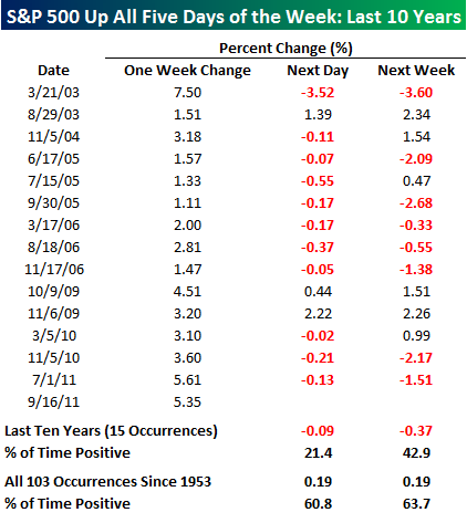 Quo Vadis Dax 2011 - All Time High? 440171