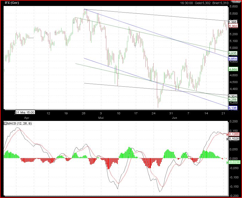 Infineon 2010 327977
