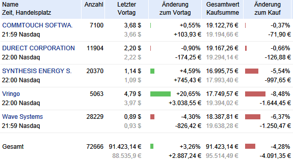 Walli's PnF picks (Aktien) 688673