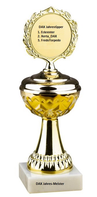 Wie lautet der Jahres-Schlusskurs 2019 (XETRA) 1151296