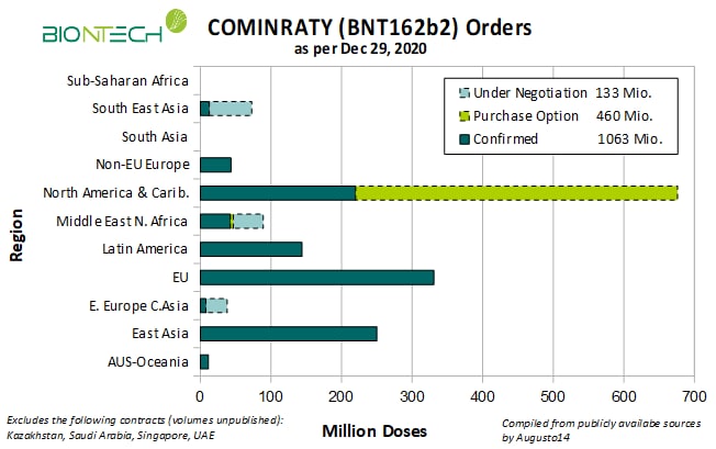 Biontech & MRNA: Revolution in der Pharmaindustrie 1222785