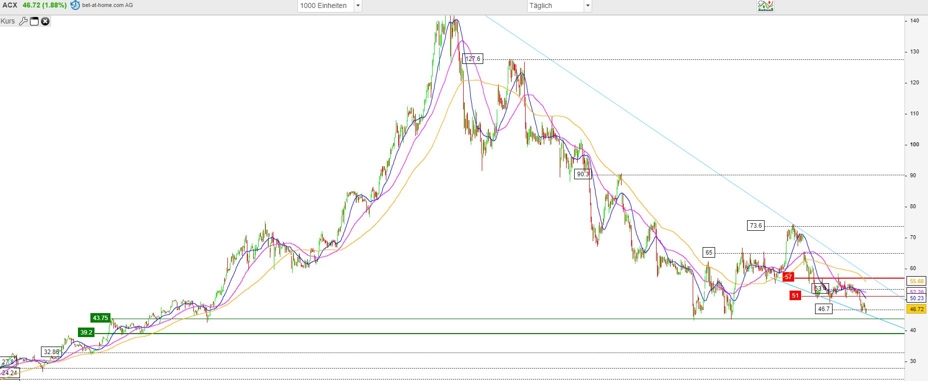 2019 QV-GDAXi-DJ-GOLD-EURUSD- JPY 1135430
