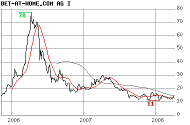Die EM 2008 rückt immer näher 158049