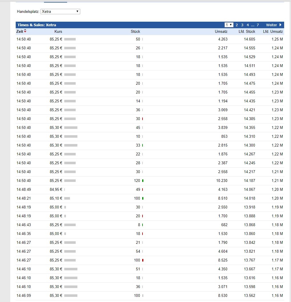 BET-AT-HOME-COM - Ausbruch erfolgt - Kursziel 30 1045406