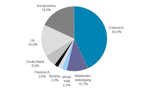 Voest Alpine... Qualität wird punkten 139792