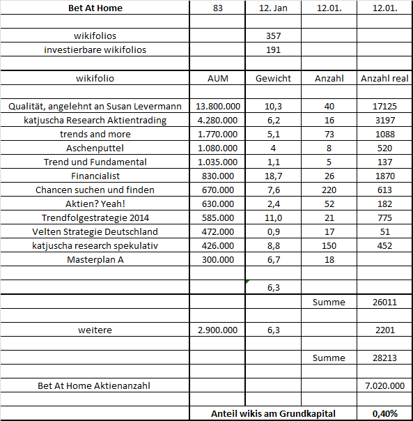 BET-AT-HOME-COM - Ausbruch erfolgt - Kursziel 30 964094