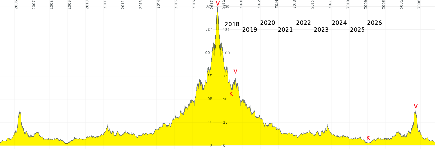 BET-AT-HOME-COM - Ausbruch erfolgt - Kursziel 30 1007891