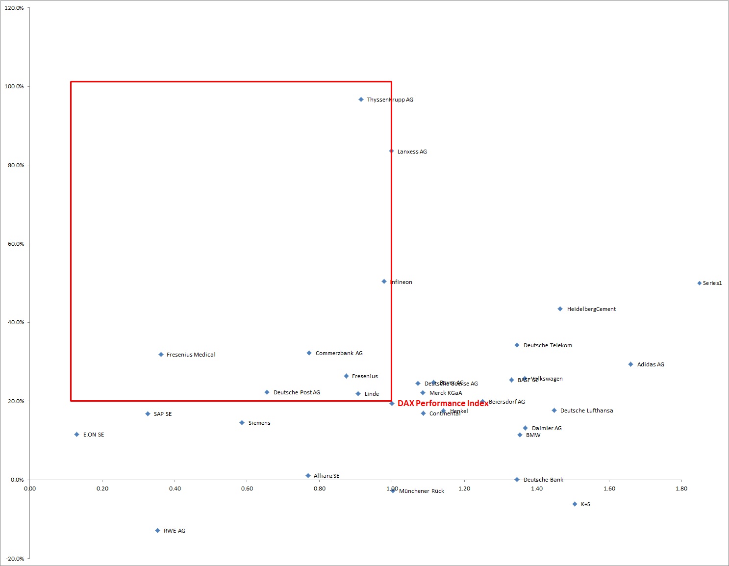 Warum der DAX auf 15.000 Punkte steigen wird 846766