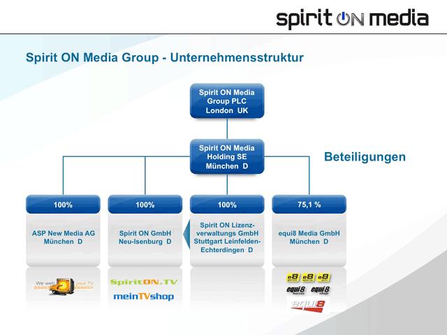 SPIRIT ON MEDIA sind 1000 Prozent möglich ? 384914