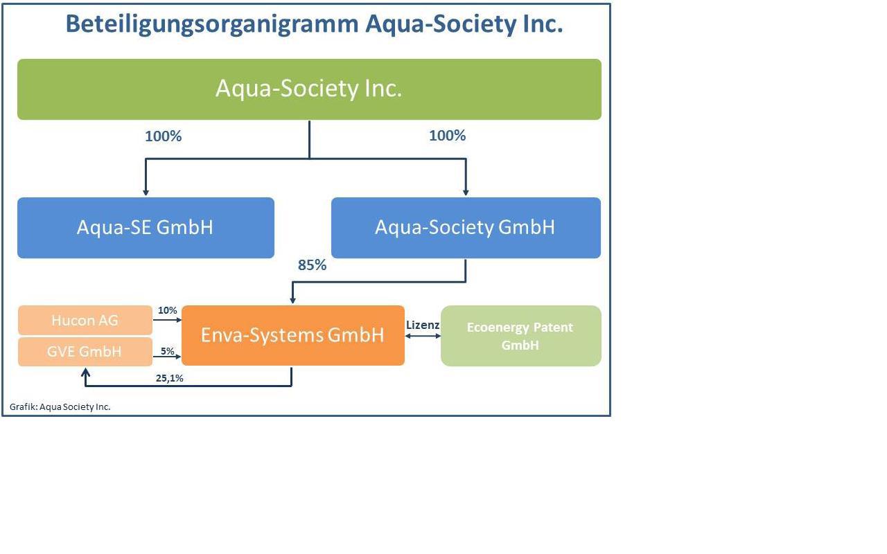 Aqua Society neuer Hype?? 430592
