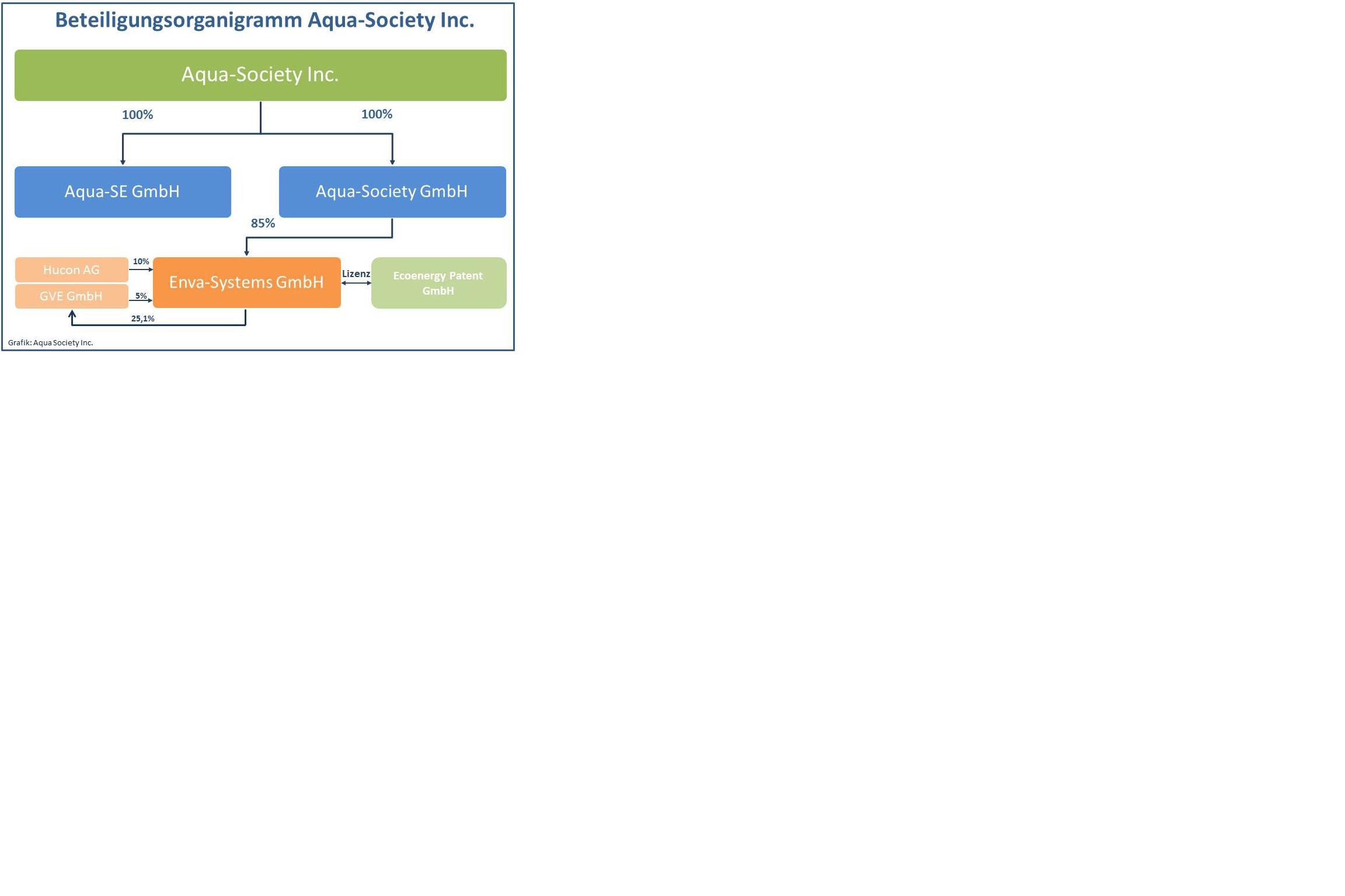 Aqua Society neuer Hype?? 430966