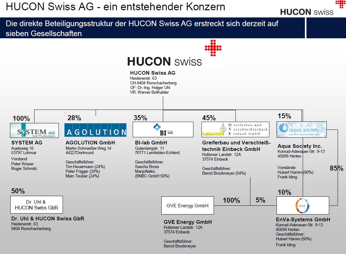 Aqua Society neuer Hype?? 477609