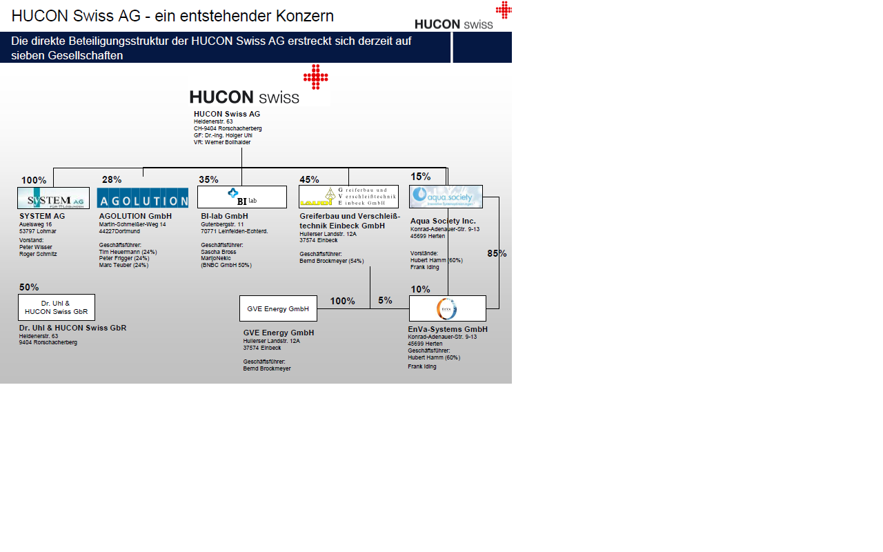 Aqua Society neuer Hype?? 389356