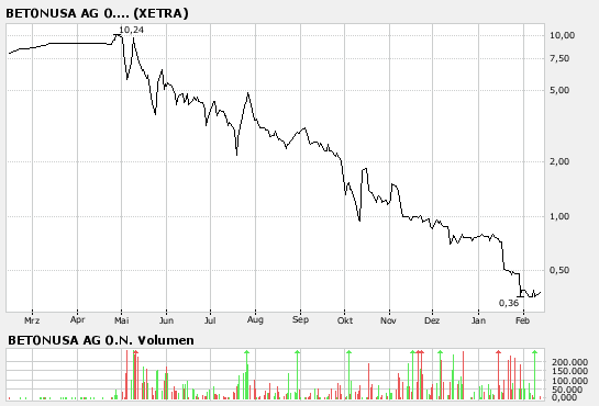 Fluxx ist tot, oder? 81873