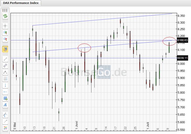 Quo Vadis Dax 2010 - Das Original 331872