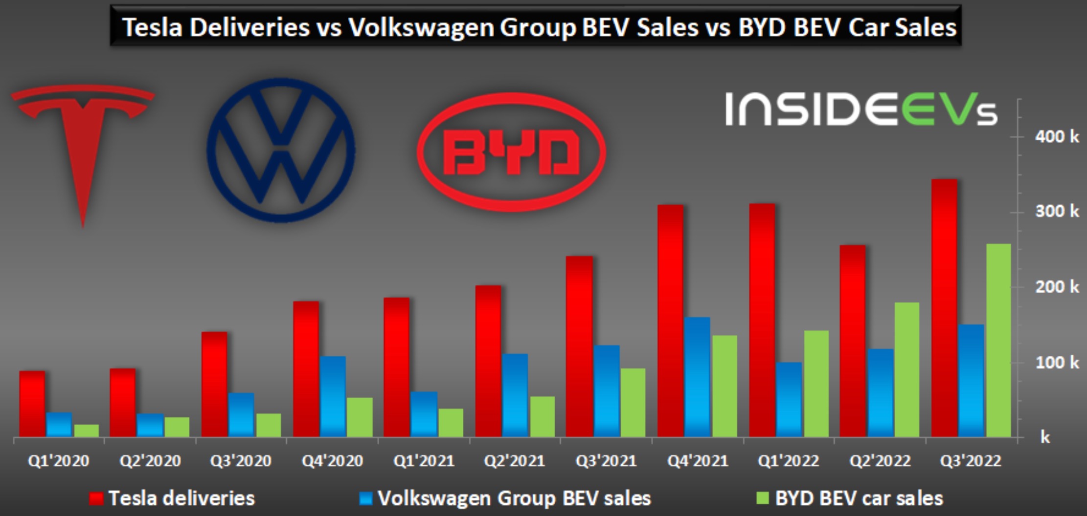 Auto- und Batterien-Herstellers BYD 1338992