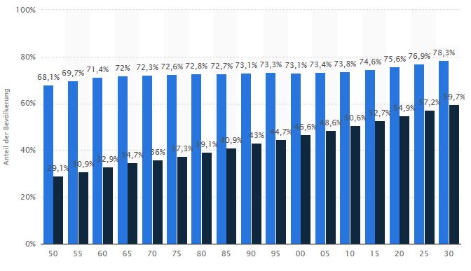 IPO Delivery Hero AG 1014365
