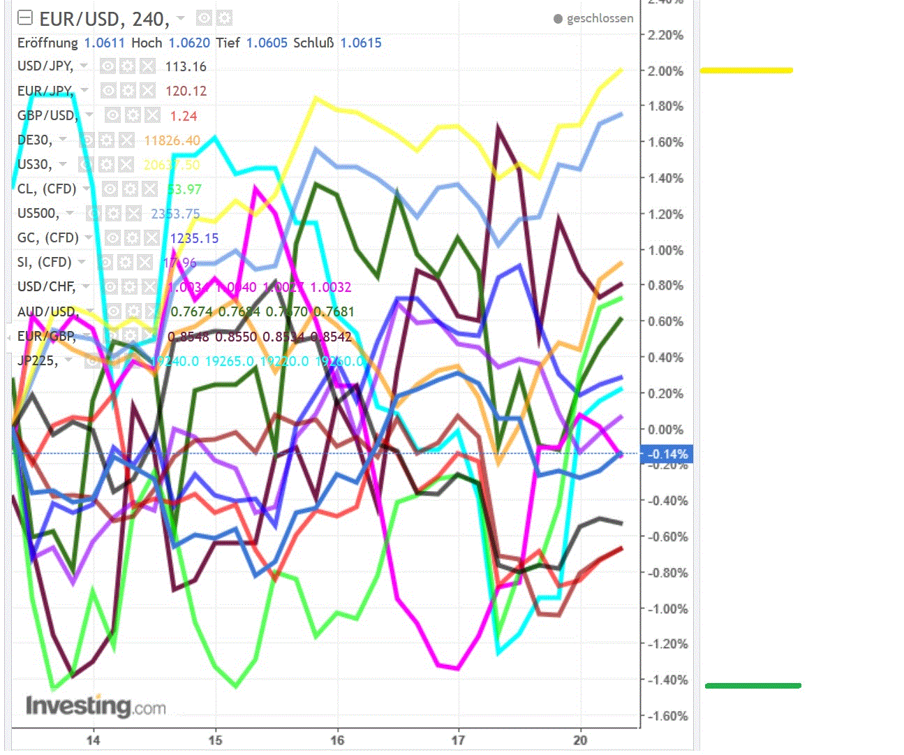 2017 QV-GDAXi-DJ-GOLD-EURUSD-JPY 972786