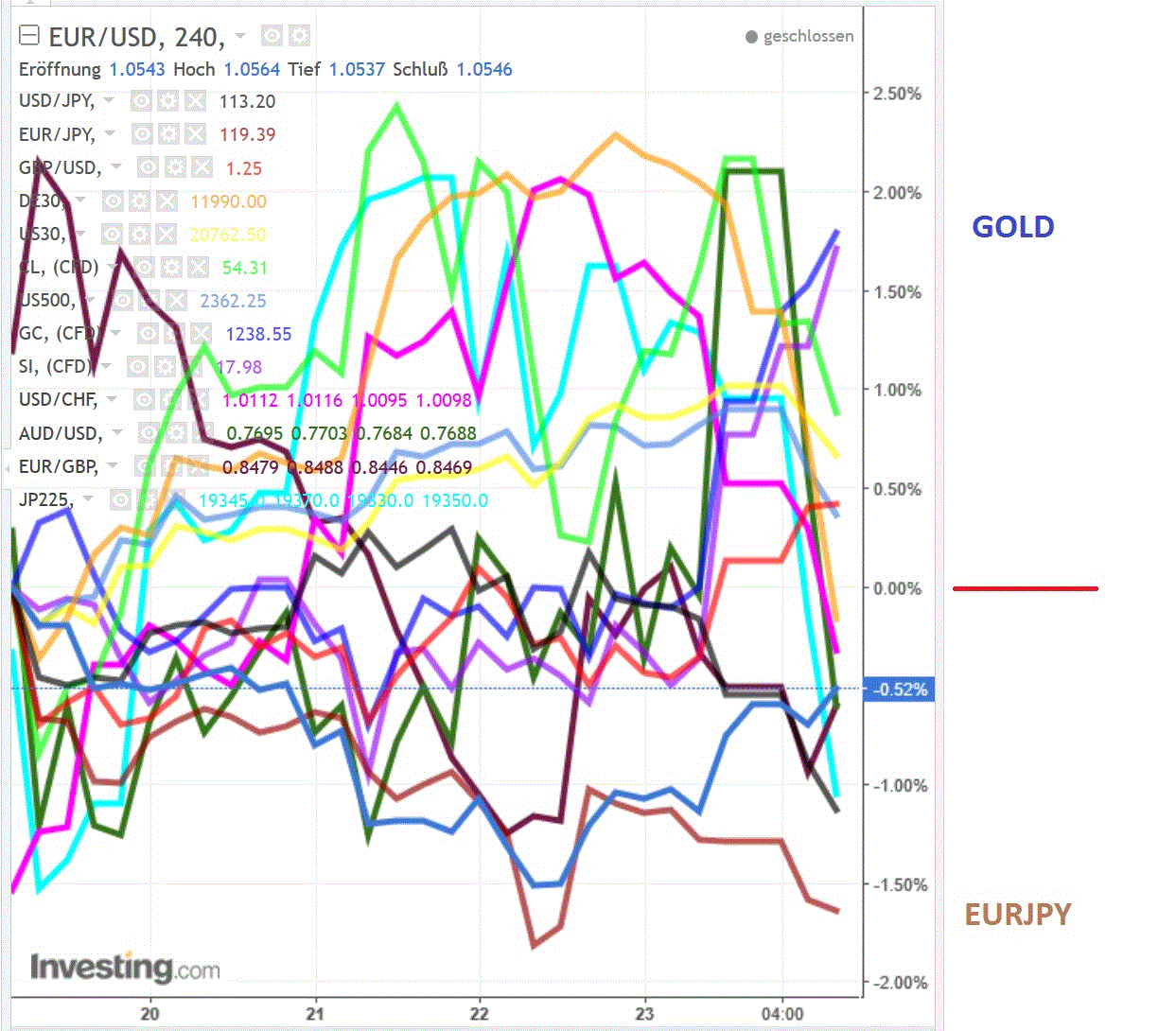 2017 QV-GDAXi-DJ-GOLD-EURUSD-JPY 974114
