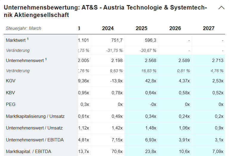AT&S - Wachstumsweg zu 80 Euro 1442346