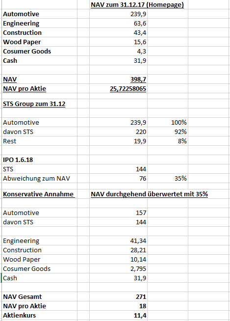 Mutares stocksolide - hebt aber trotzdem ab! 1056745