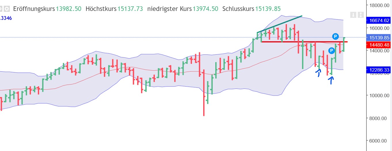 QuoVadisDax - das Original - Nachfolgethread 1351644