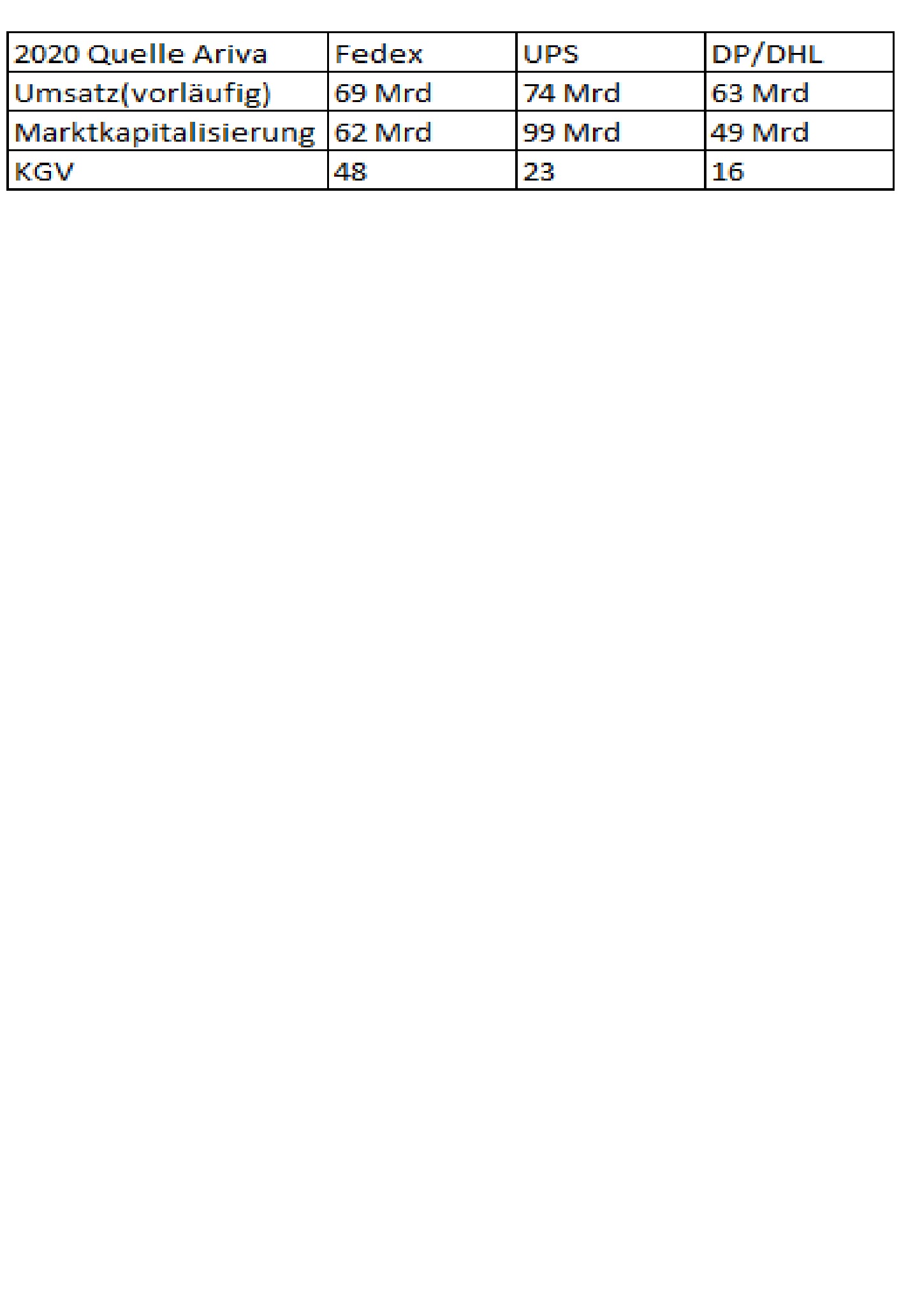 Deutsche Post 1215119