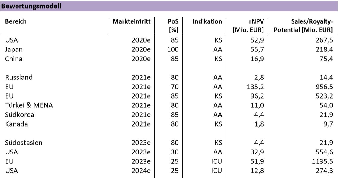 Paion: Daten / Fakten / Nachrichten / Meinungen 1169327