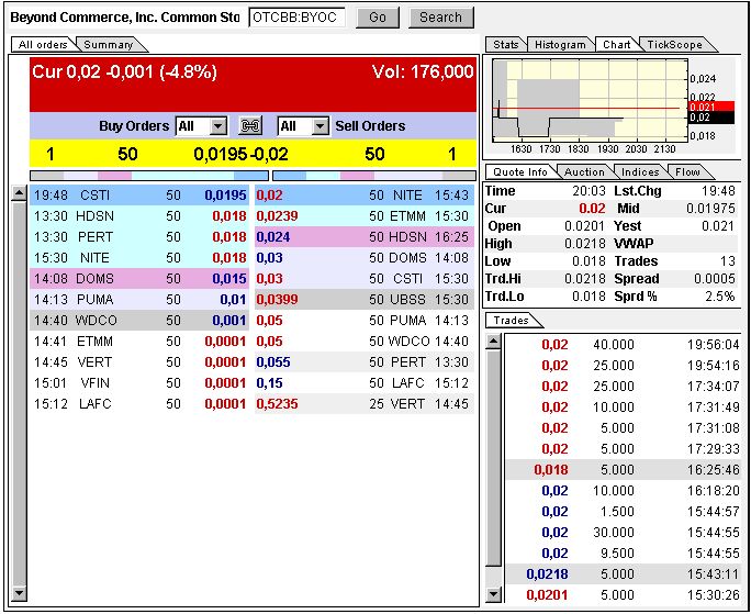 Beyond Commerce, Inc. Announces Letter of Intent 358887