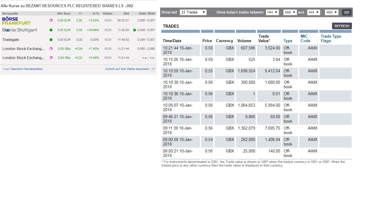 Bezant Ressources kurz vor Produktionsbeginn? 1034146