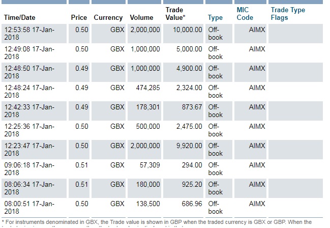 Bezant Ressources kurz vor Produktionsbeginn? 1035516