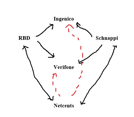Netcents Technology Thread moderiert A2AFTK 1097984