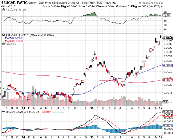 Endlich erfolgreiches Trading mit Rohstoffen 883913