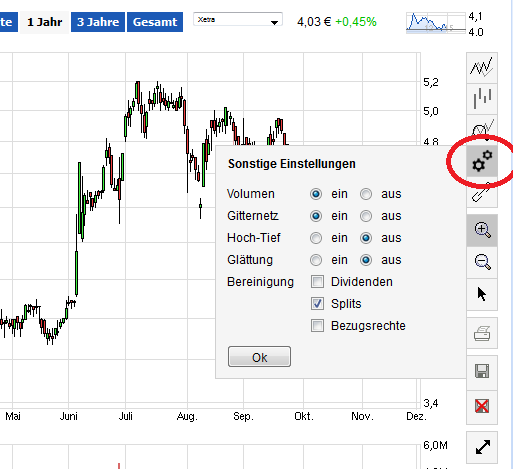 Borussia Dortmund - Charttechnik 778224