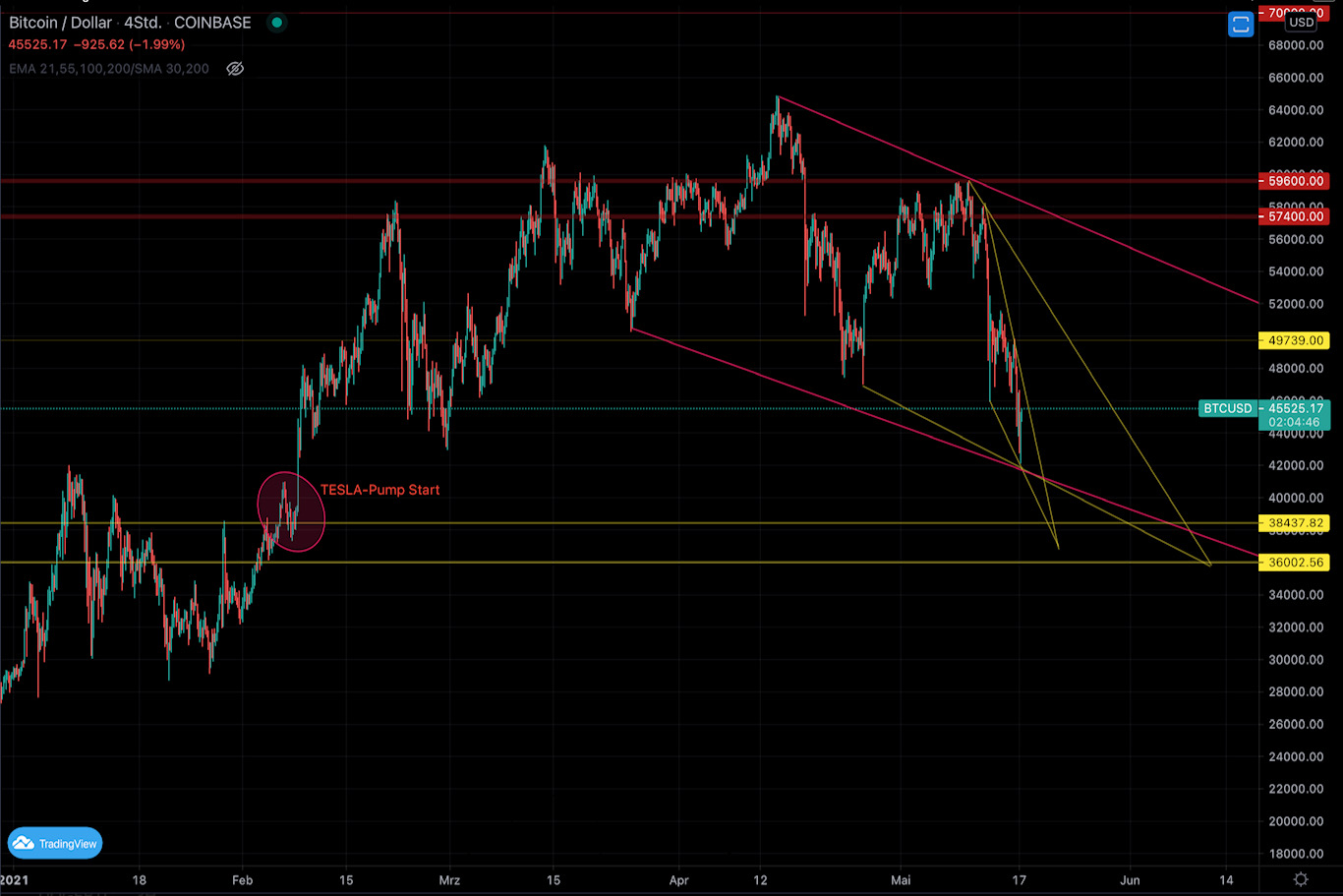 Bitcoins der nächste Monsterhype steht bevor! 1253177